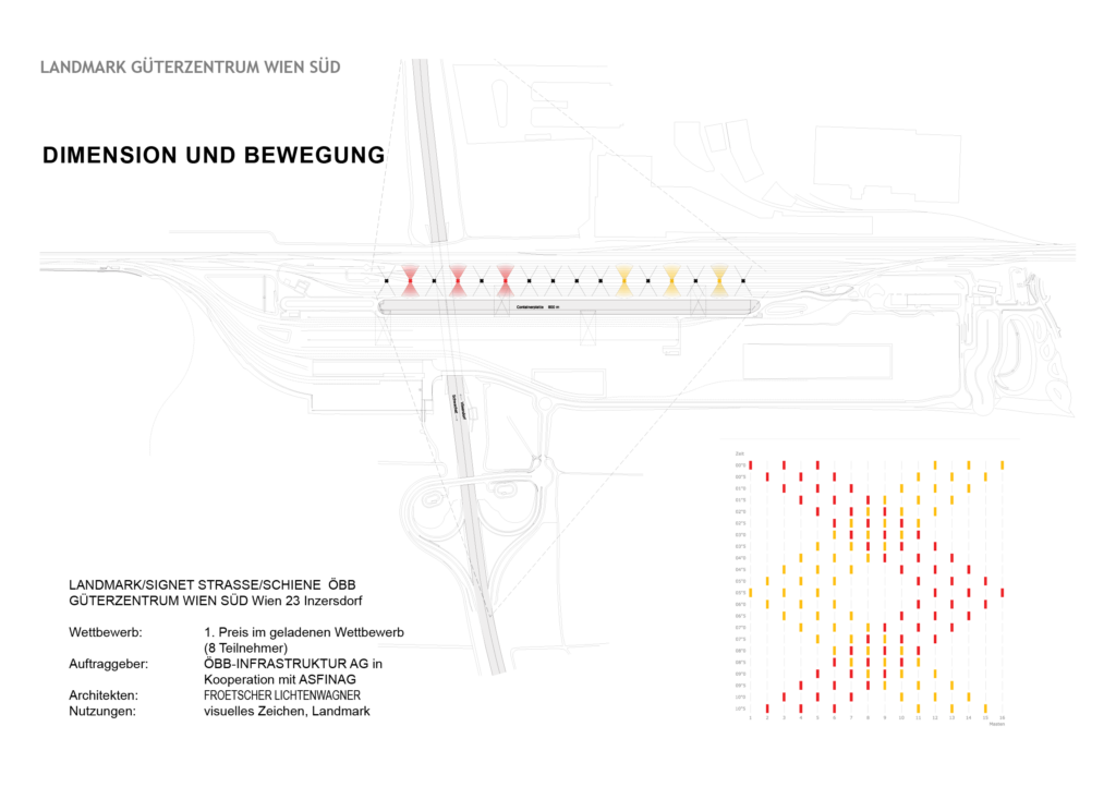 Abbildung von Landmark/Signet ÖBB Güterzentrum Wien Süd Wettbewerb 1.Preis